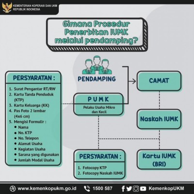 Gimana Prosedur Penerbitan IUMK melalui Pendamping - 20190206